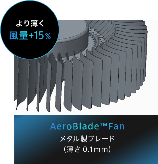 Aeroblade™ Fan