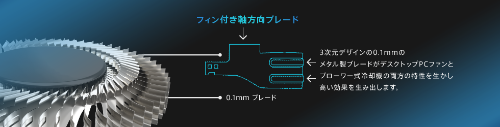 ファン付き軸方向ブレード