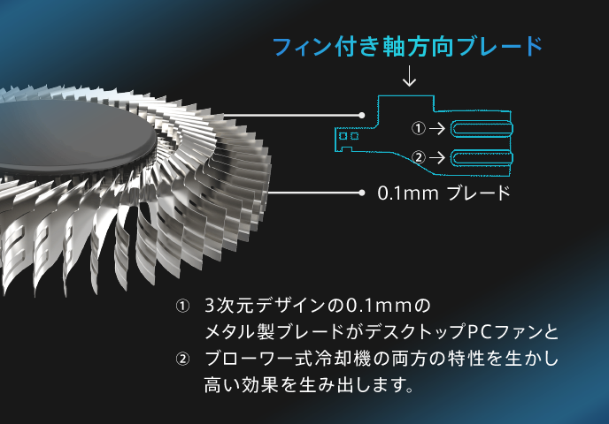 ファン付き軸方向ブレード