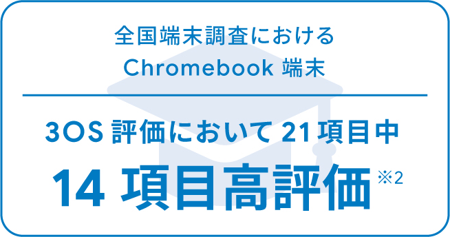 全国端末調査におけるChromebook 端末 3OS評価において21項目中 14項目高評価※2