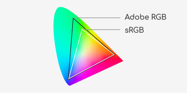 Adobe® RGB 比 100% の色域